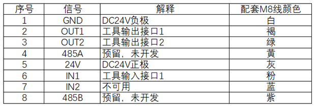 末端接口航插解释图