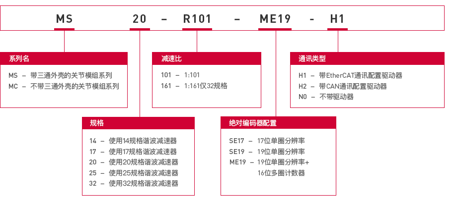 re型号说明2