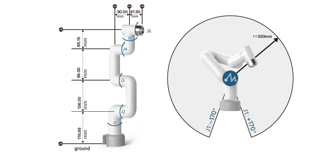 parameters myCobot 320 1