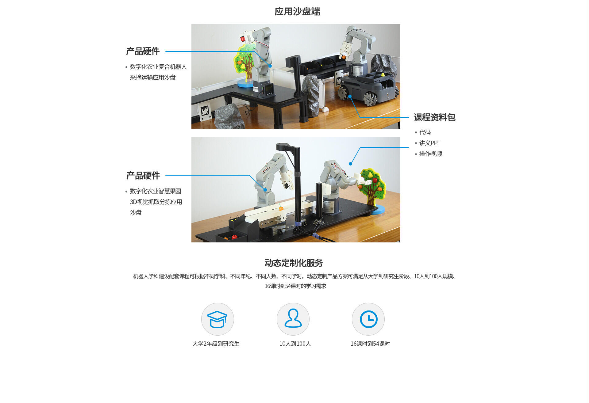 教育行业类目 03 3